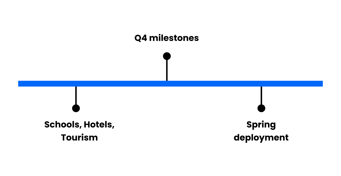 The Visitor Experience Gap: Why Q4 Is the Most Important Quarter for Schools, Hotels, and Tourism Boards