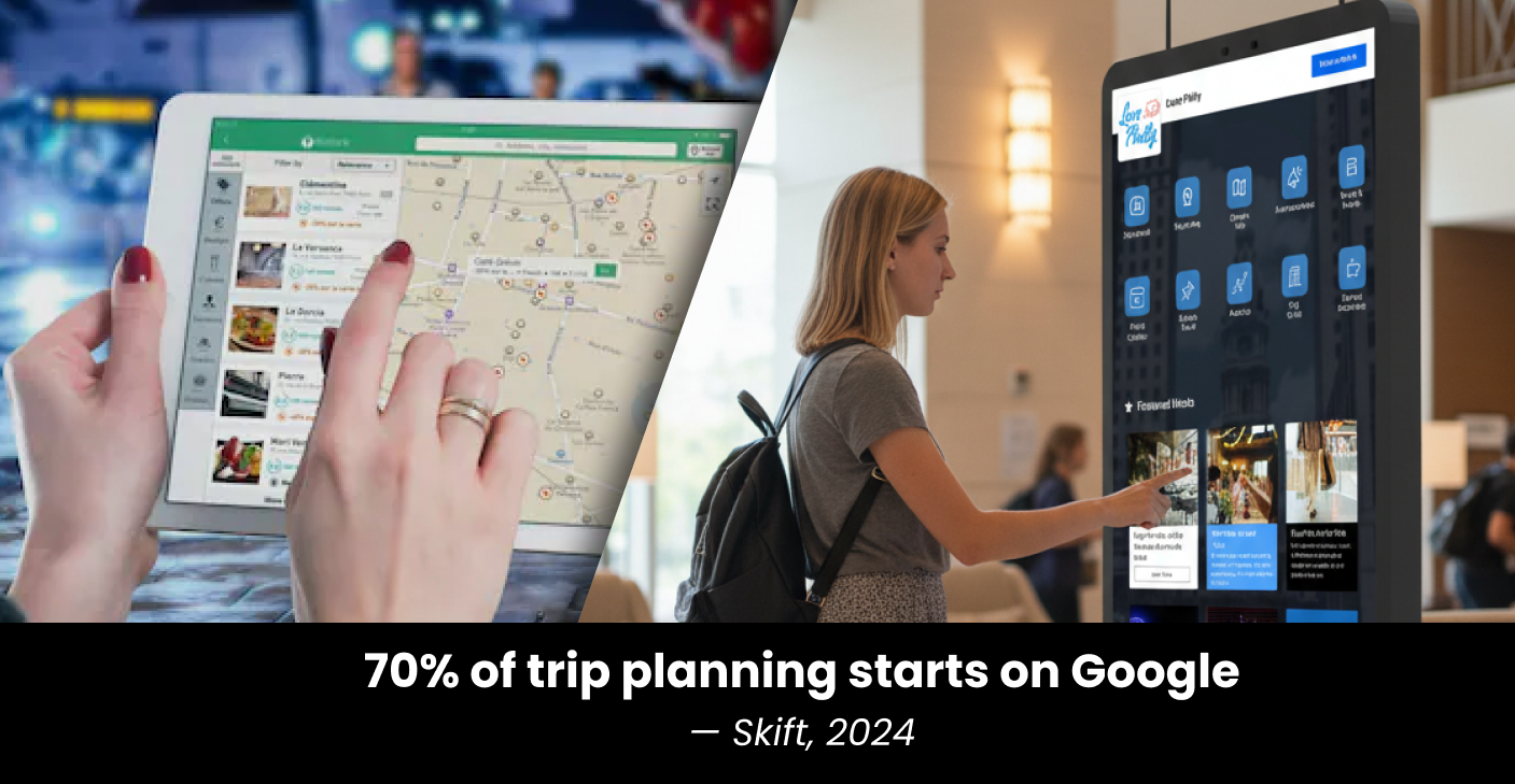 Hotels vs. Google Travel: How Destinations and Hotels Can Reclaim the Booking Funnel Without Fighting a Losing War