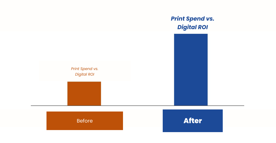 The Death of Brochures: Why Paper-Based Marketing Is a Money Pit for Tourism Businesses