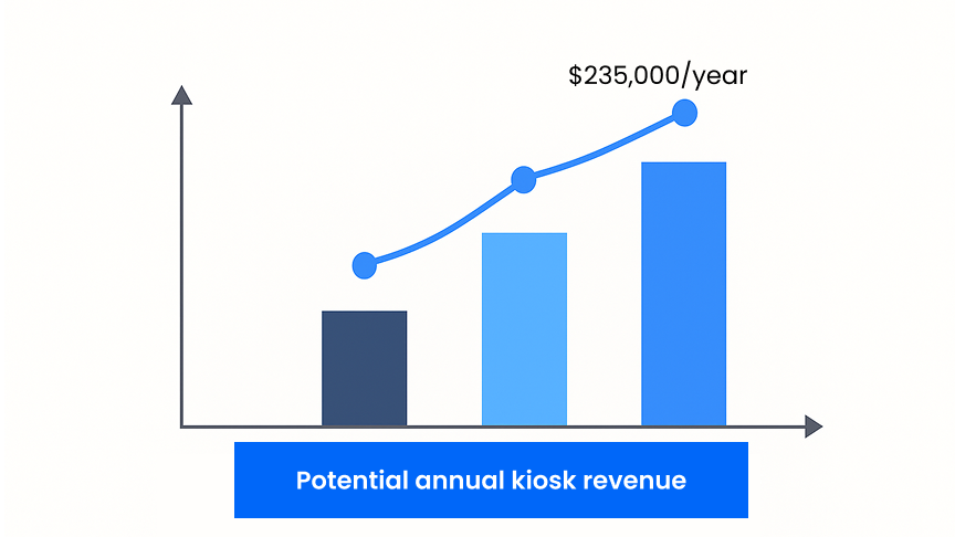 The New Age of Campus Advertising: How Universities Can Monetize Digital Kiosks