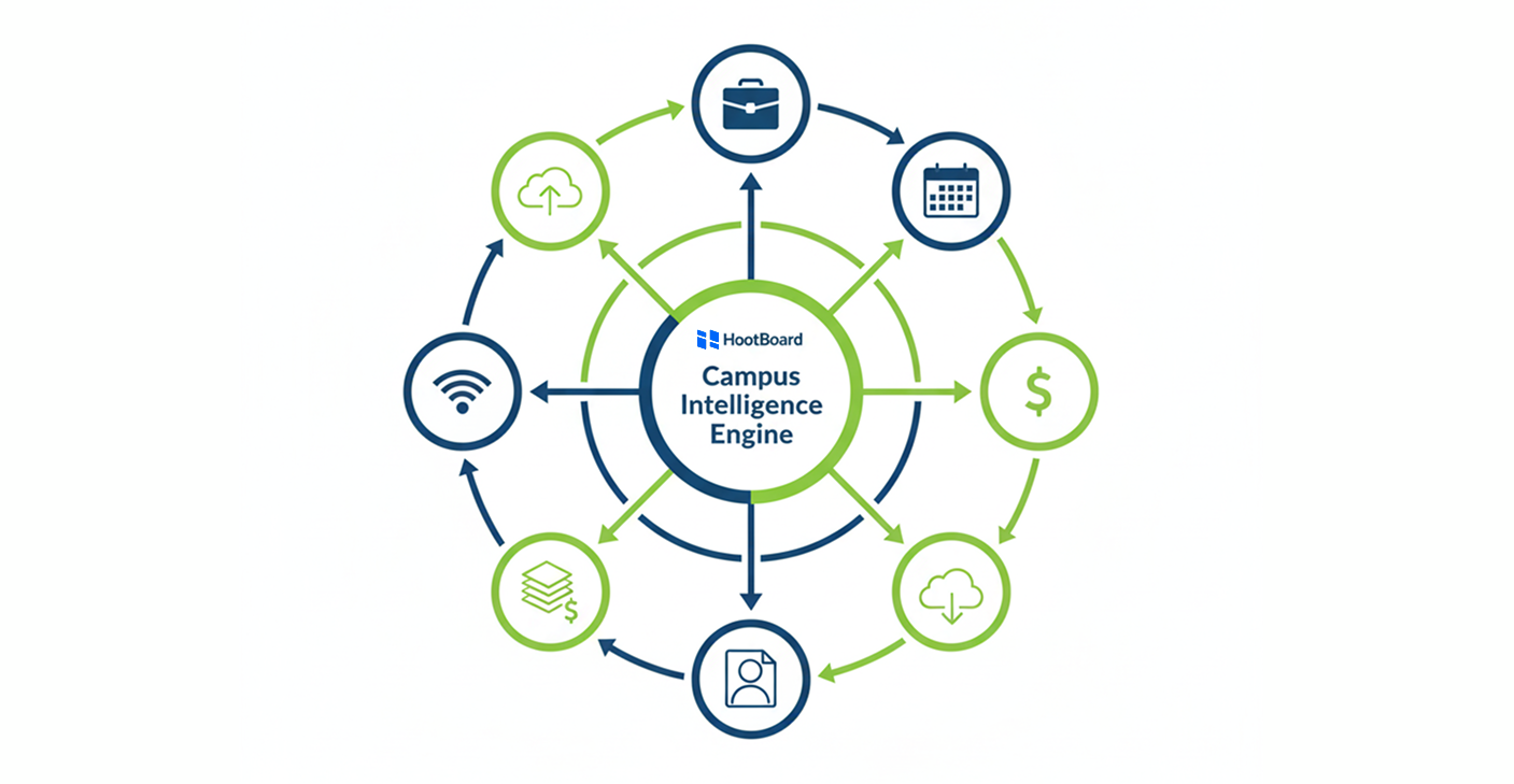 How AI-Powered Kiosks Are Personalizing the Student Experience