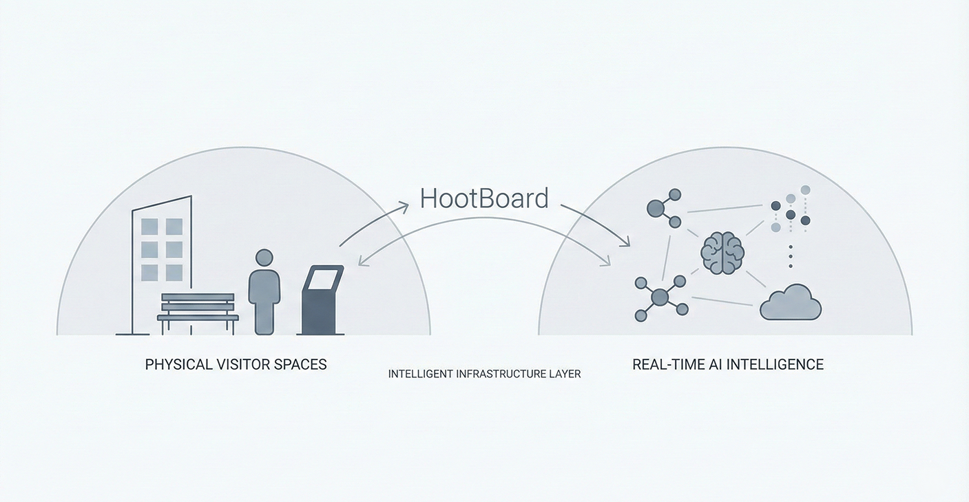 How AI-Driven Kiosks Will Redefine Hyper-Personalized Travel in the Next Decade