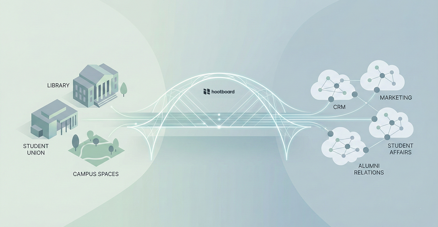 The Hidden ROI of Digital Engagement: How Smart Campuses Increase Enrollment & Alumni Giving