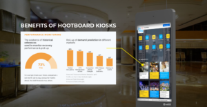 How Hotels Can Use HootBoard Kiosks to Enhance Guest Experience & Drive Revenue