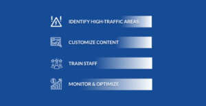 How Hotels Can Use HootBoard Kiosks to Enhance Guest Experience & Drive Revenue