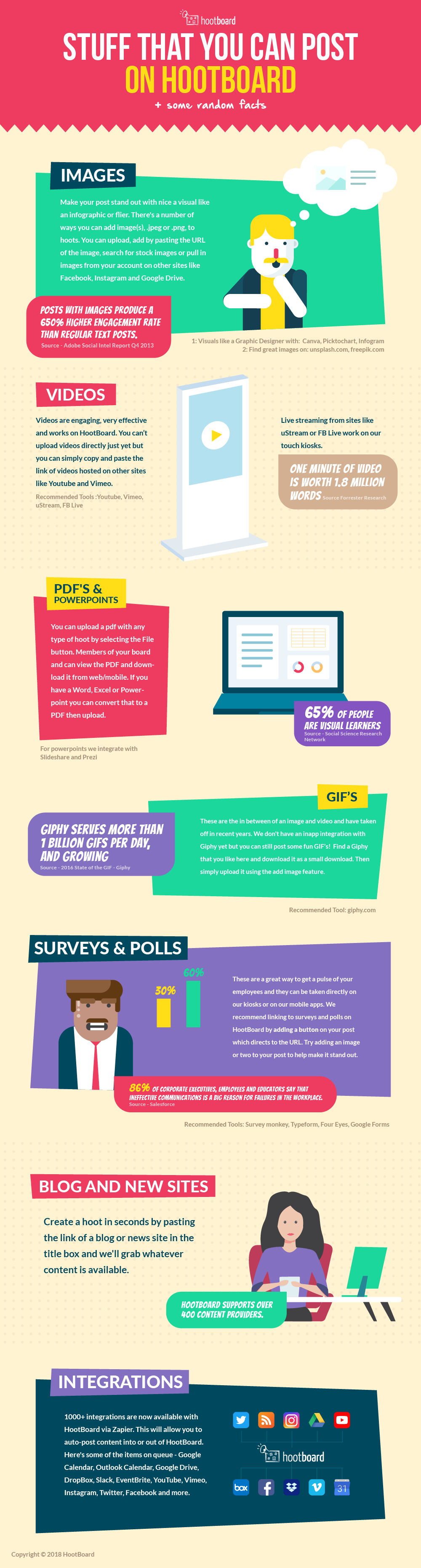 Infographic: Content that you can Post on HootBoard