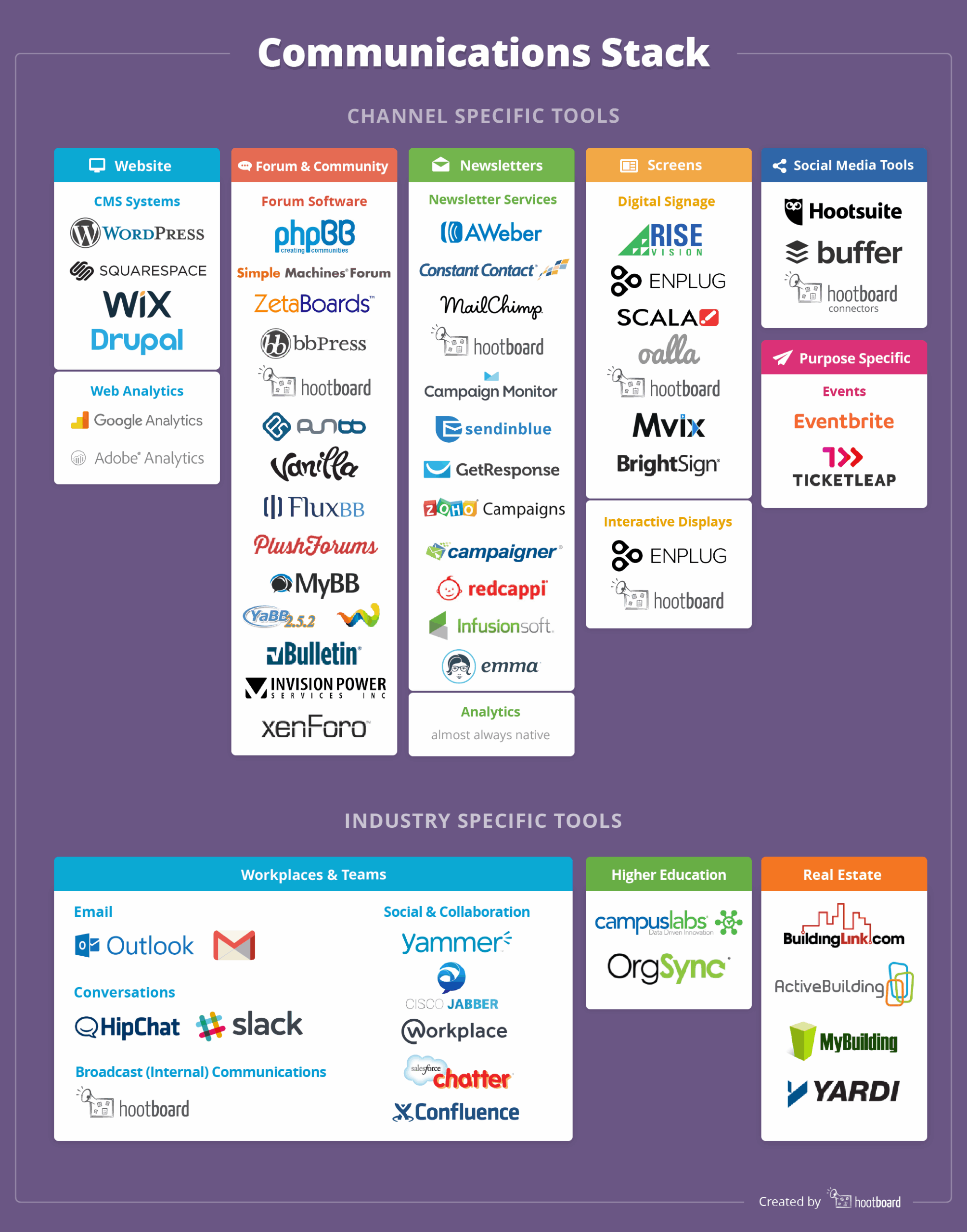 Understanding your Communications Stack